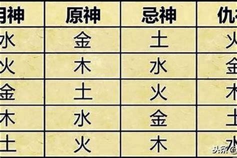 喜神忌神查詢|八字喜用神在线查询器,在线查五行喜神忌神